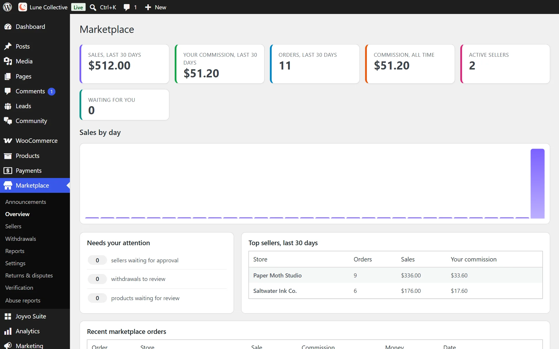 Your marketplace overview - what needs you, top creators, latest orders