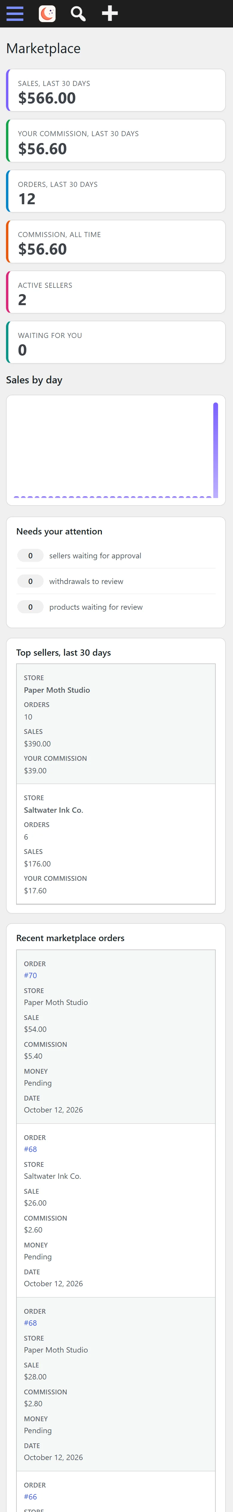Your marketplace overview - what needs you, top creators, latest orders