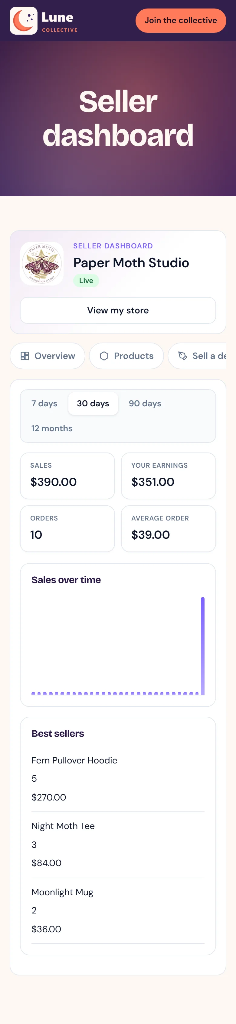Sales reports by week, month or quarter